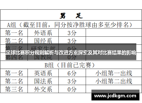 足球比赛积分规则解析与改进方案探索及其对比赛结果的影响